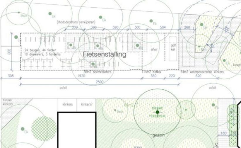 Fietsen naar het werk